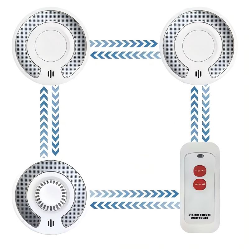 Smoke Detector Interconnected - เครื่องตรวจจับควันและความร้อนที่เชื่อมโยงกันไร้สาย, แบตเตอรี่ปิดผนึก 10 ปี, ปุ่มทดสอบ/เงียบขนาดใหญ่, EN14604,