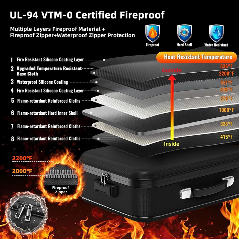 Fire Safe Document - A13E-ทนไฟสำหรับโต๊ะเงินกล่องเอกสาร-8-ชั้นเปลือกแข็งทนไฟปลอดภัยสำหรับบ้านเอกสาร,สำหรับหนังสือเดินทางใบรับรอง
