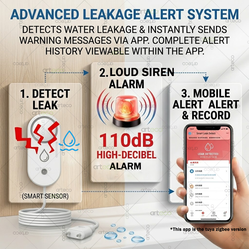 เซ็นเซอร์ตรวจจับน้ำรั่วซึม Zig - Water Alarm Sensor บทวิจารณ์และราคา