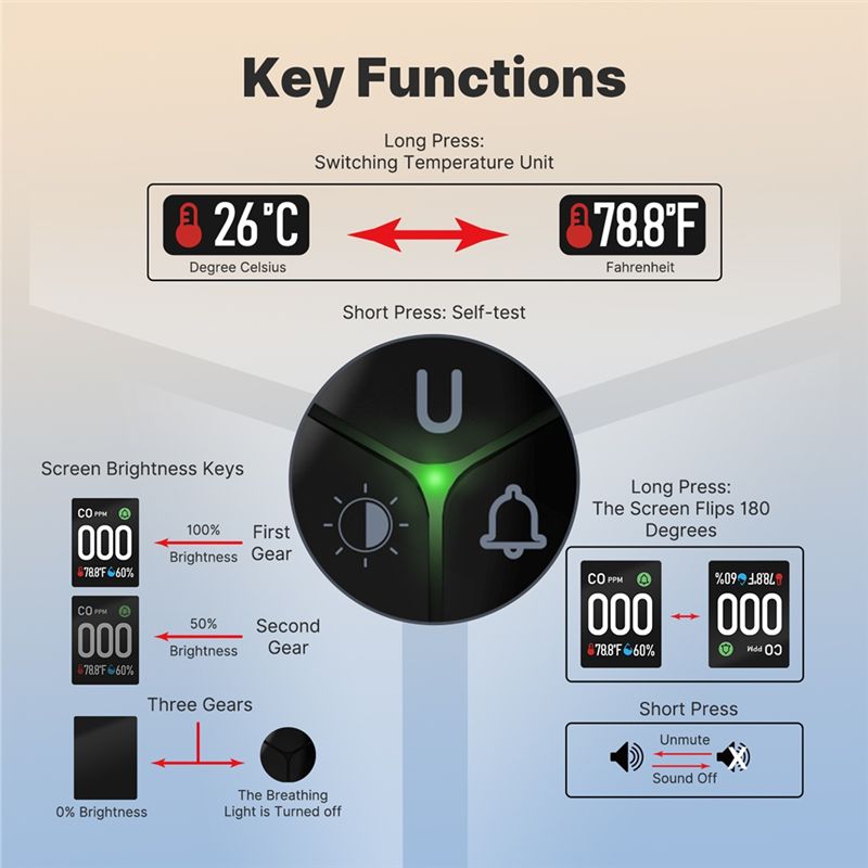 เครื่องตรวจจับคาร์บอนมอนอกไซด์ - Co Detector Plug บทวิจารณ์และราคา