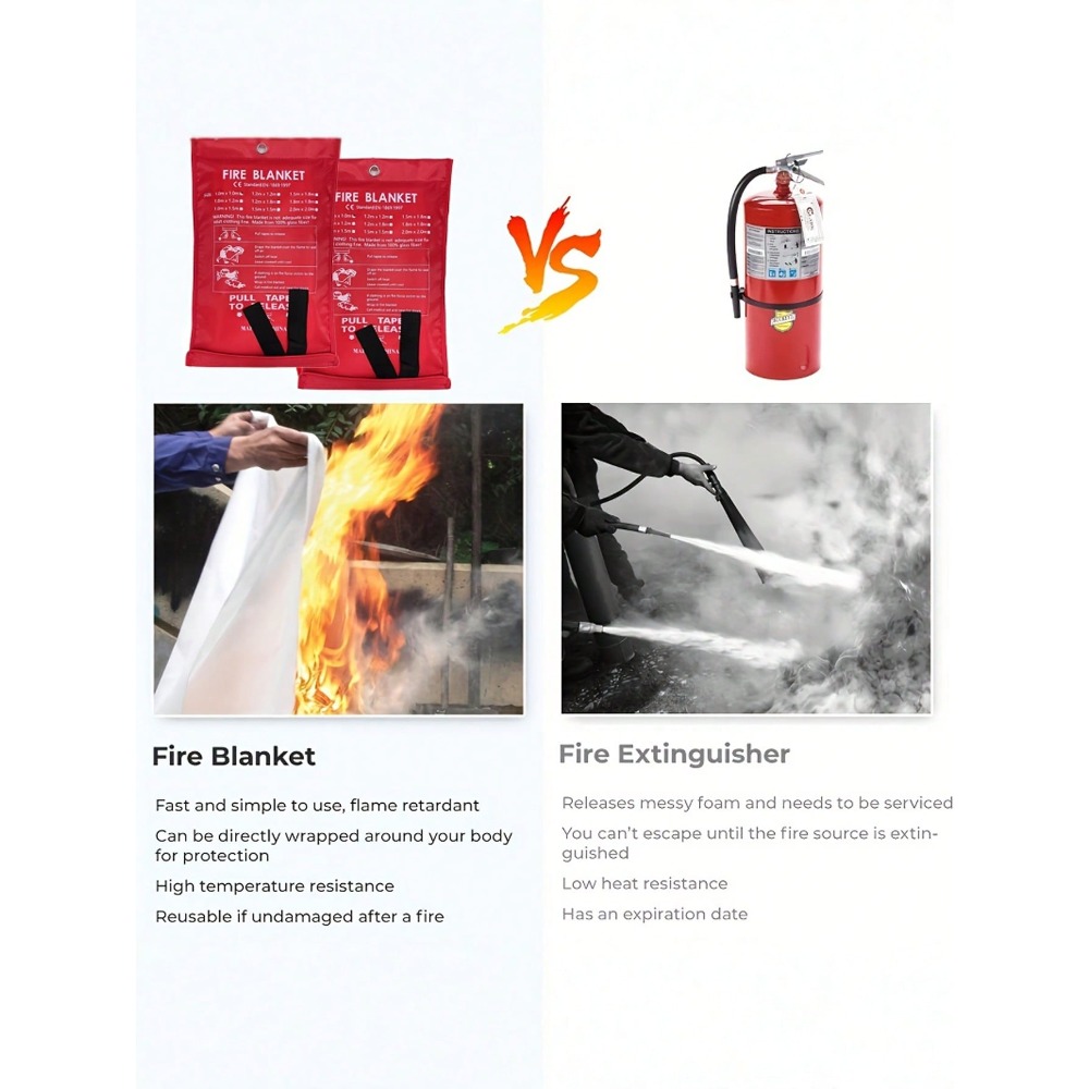ผ้าห่มกันไฟ 39.37 x 39.37 นิ้ว - Fire Blanket Kitchen บทวิจารณ์และราคา