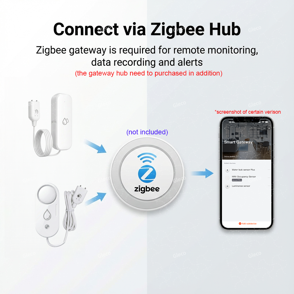 เซ็นเซอร์ตรวจจับน้ำรั่วซึม Zig - Water Alarm Sensor บทวิจารณ์และราคา
