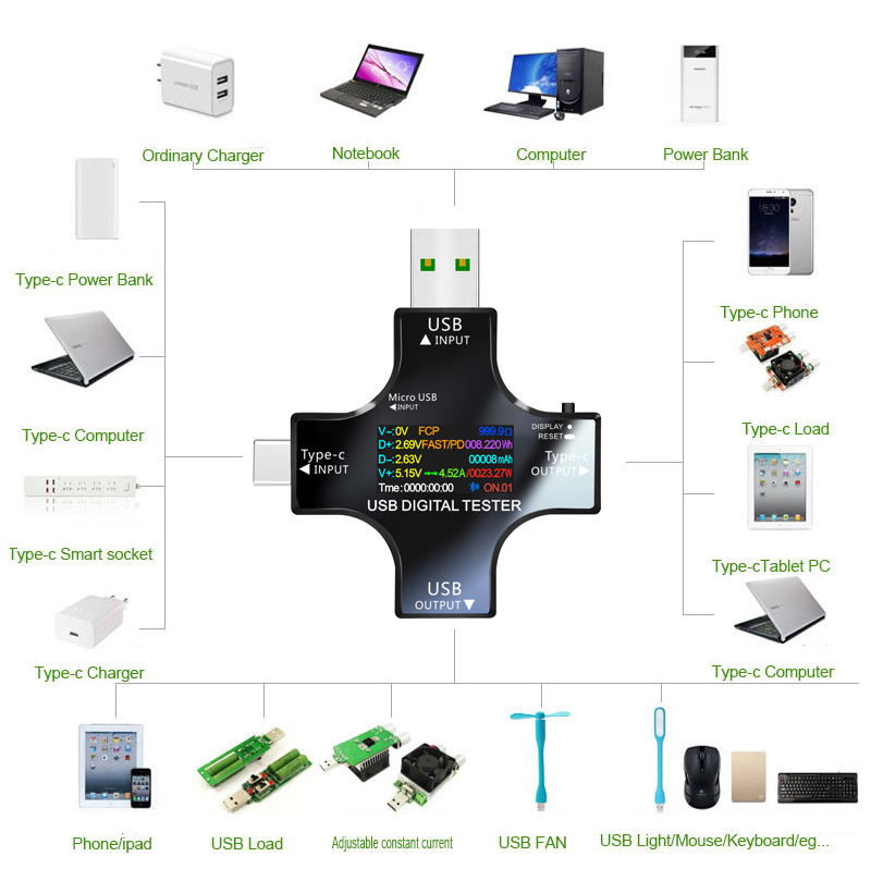 เครื่องทดสอบ USB DC Type-C PD  - Co Detector Plug บทวิจารณ์และราคา