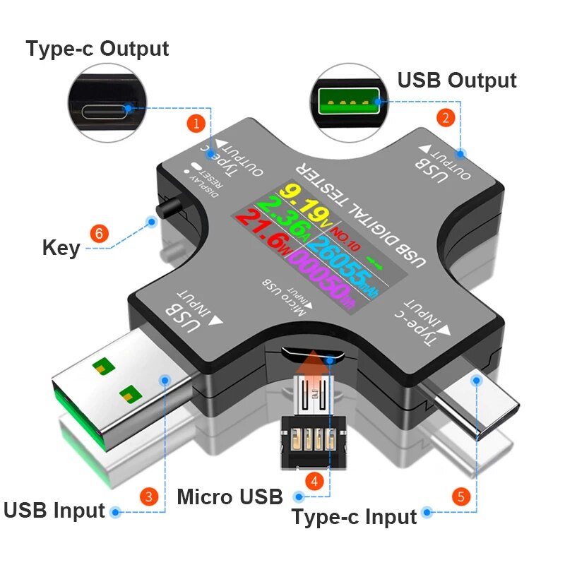 เครื่องทดสอบ USB DC Type-C PD  - Co Detector Plug บทวิจารณ์และราคา