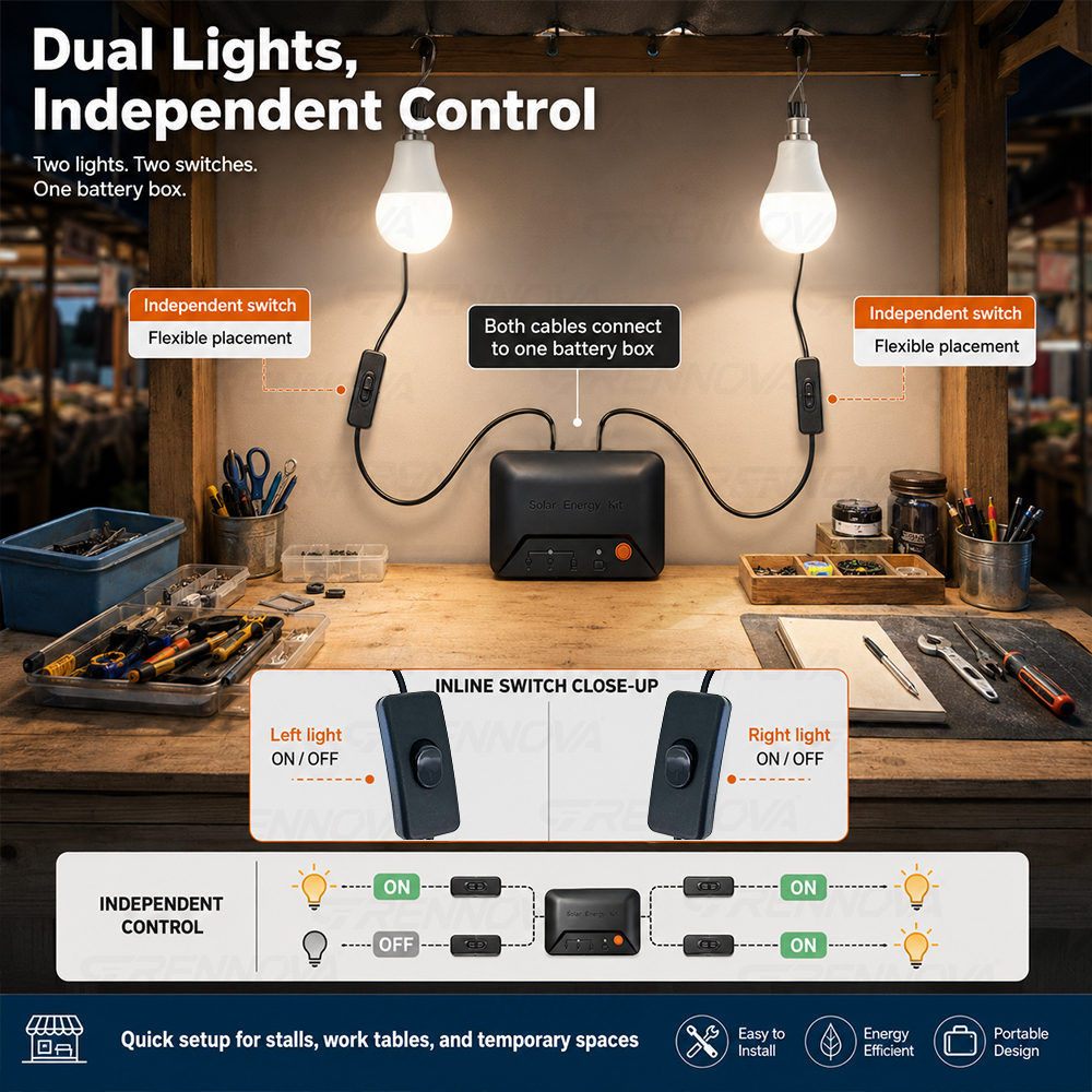 ชุดไฟพลังงานแสงอาทิตย์แบบพกพา  - Power Outage Light บทวิจารณ์และราคา