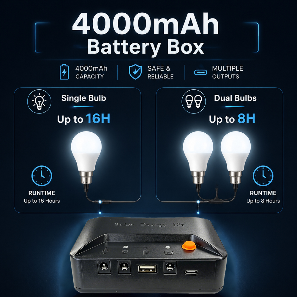 ชุดไฟพลังงานแสงอาทิตย์แบบพกพา  - Power Outage Light บทวิจารณ์และราคา