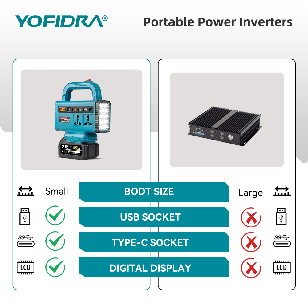 อินเวอร์เตอร์พกพา YOFIDRA 220V - Power Outage Light บทวิจารณ์และราคา