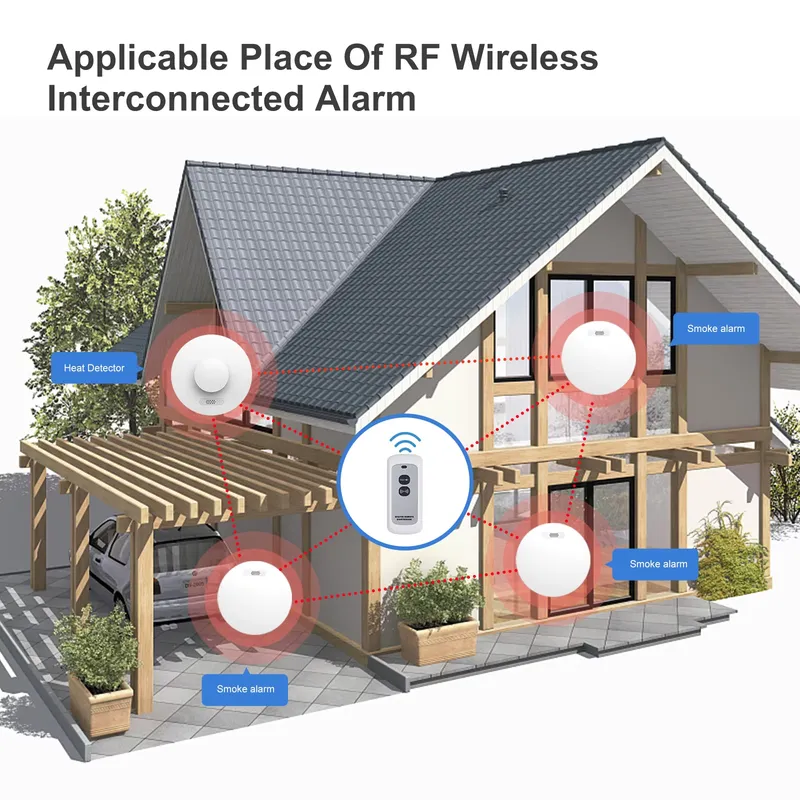 เครื่องตรวจจับควันและคาร์บอนมอ - Smoke Detector Interconnected บทวิจารณ์และราคา