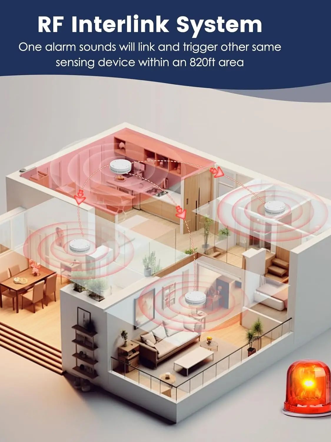 เครื่องตรวจจับควันและความร้อนแ - Smoke Detector Interconnected บทวิจารณ์และราคา